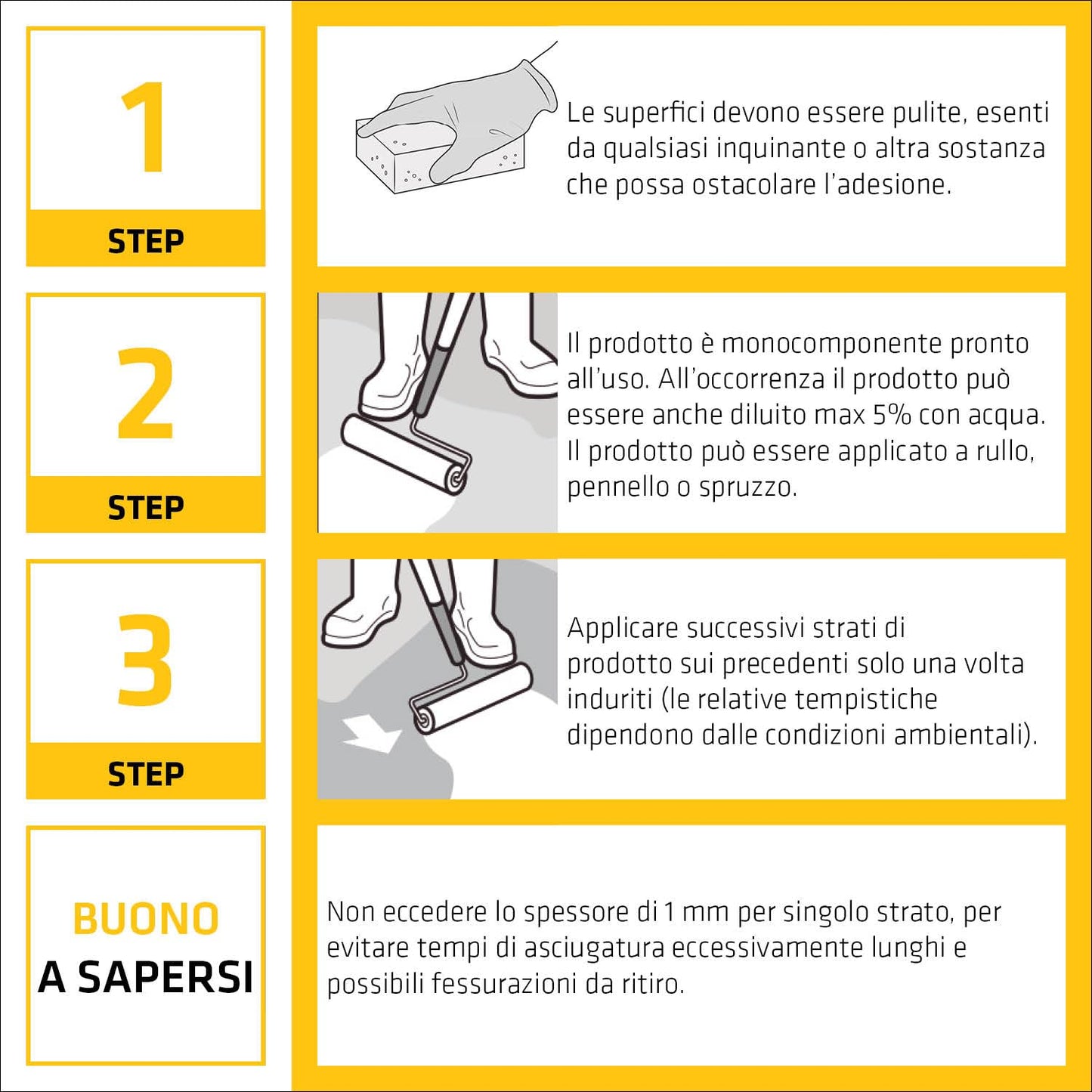 Sika - Sikalastic Black, Nero - Membrana impermeabilizzante bituminosa - Resistente agli agenti atmosferici ed ai ristagni di acqua - Latta da 20kg