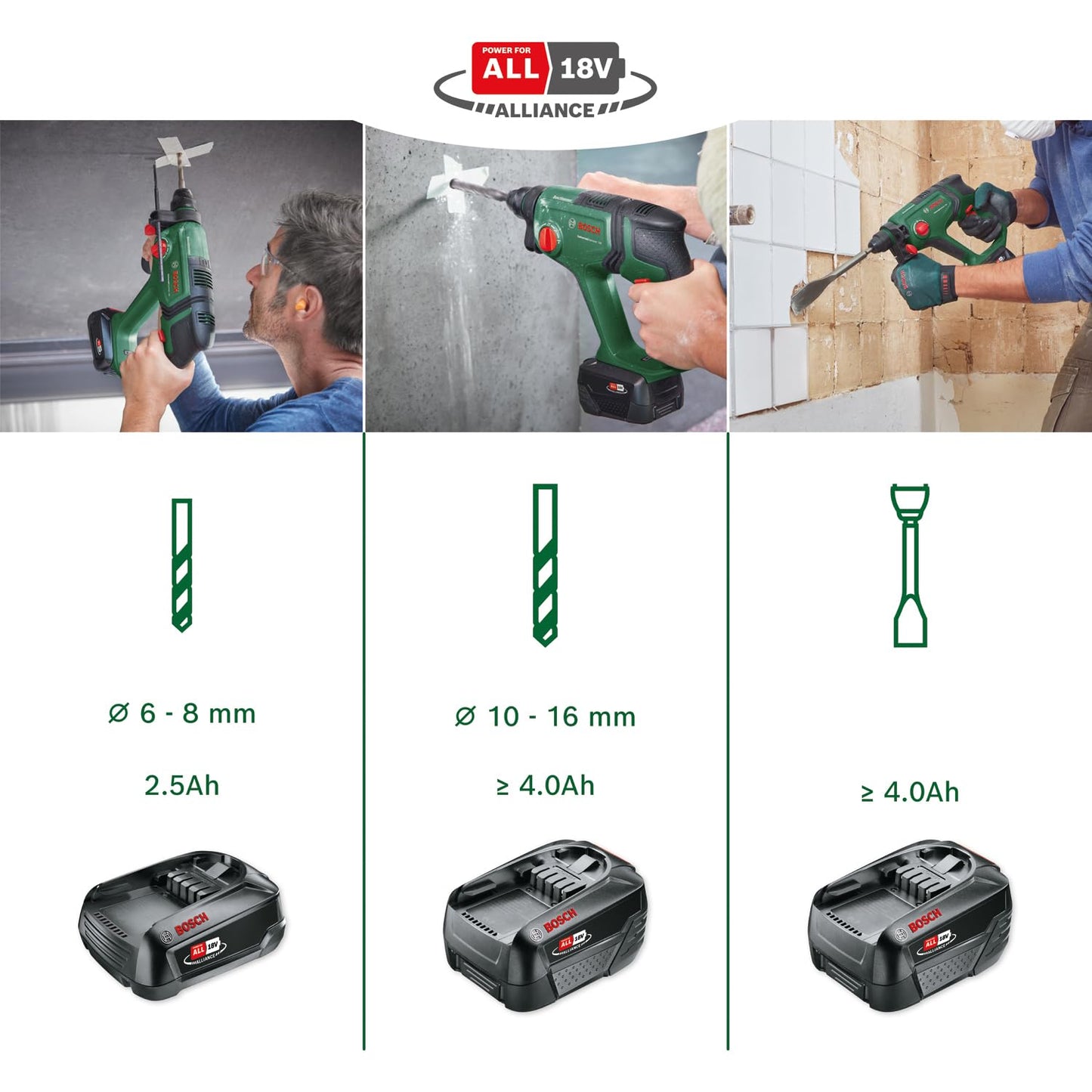 Bosch Martello perforatore a batteria UniversalHammer 18V (senza batteria, 18 Volt System; foratura/foratura a percussione/scalpellatura; potenza del colpo da 2,0 J, SDS Plus)