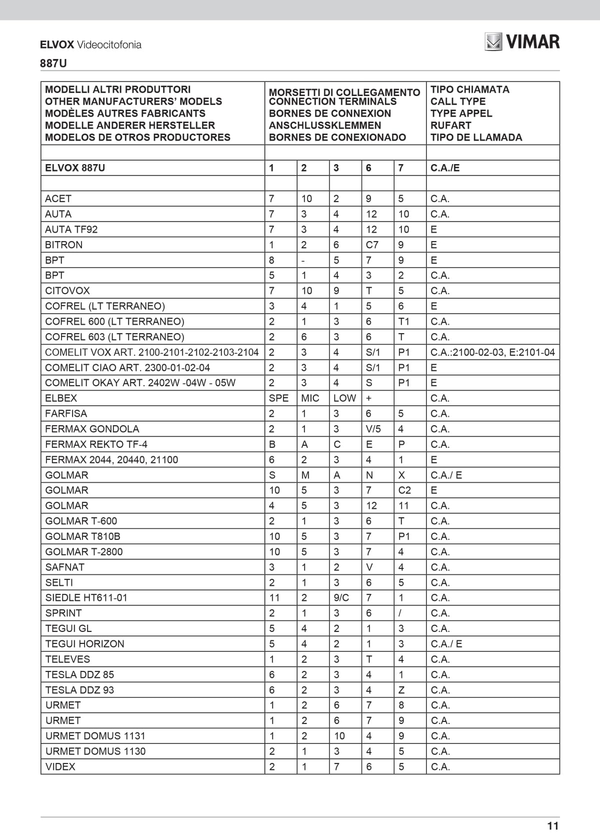 VIMAR 887U Citofono da Parete Universale