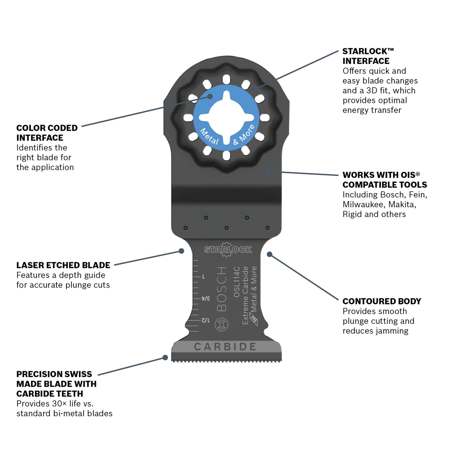 BOSCH Starlock OSL114C-10 - Confezione da 10 lame oscillanti multiuso in metallo e carburo di carburo per tagliare barre di ferro, metallo, legno con chiodi, cartongesso e piastrelle