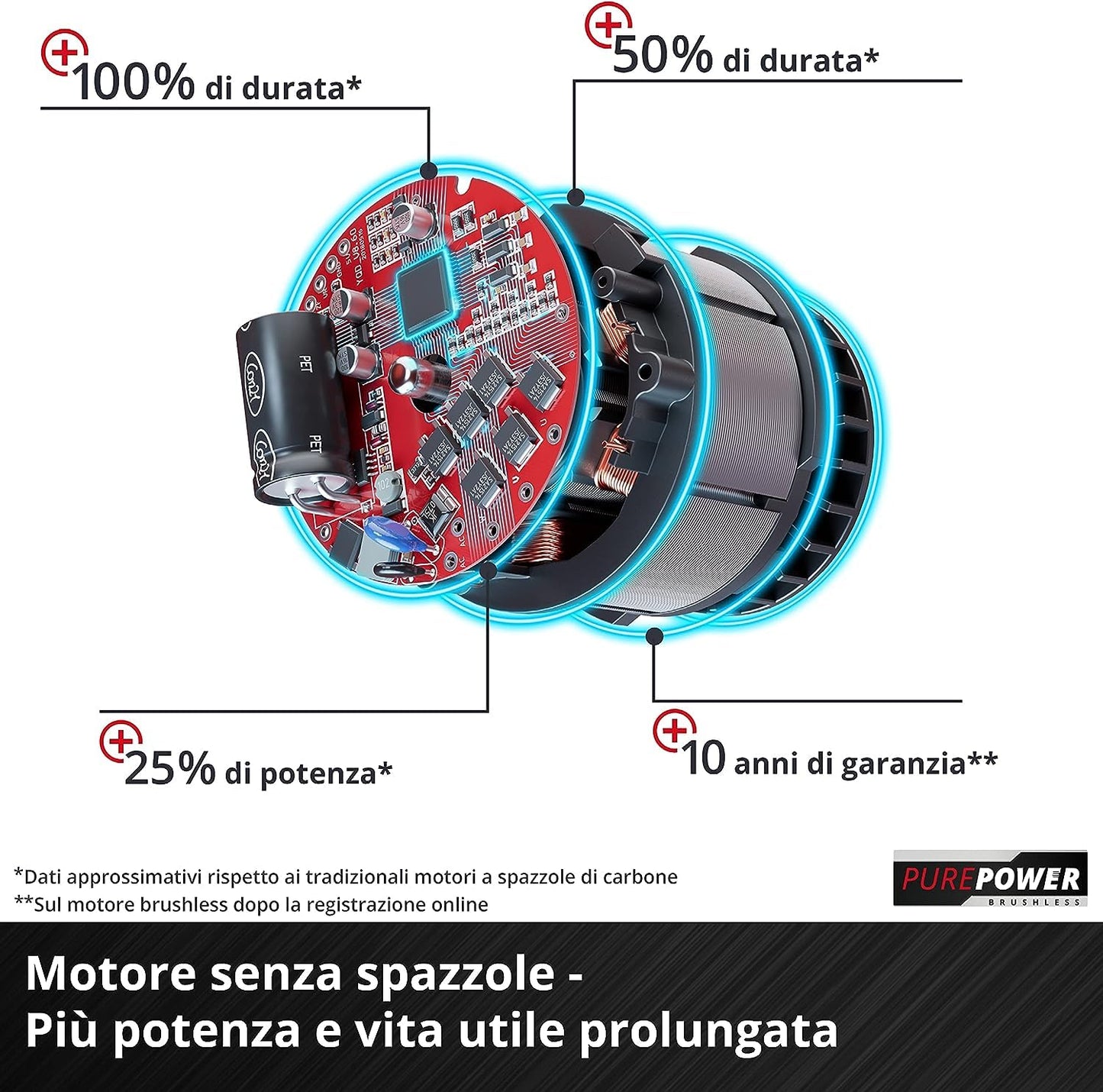 Einhell Tassellatore a batteria HEROCCO 18/20 Power X-Change (18 V, 2,2 J, motore senza spazzole, SDS-Plus, sistema elettronico di gestione del numero di giri, senza batteria e caricabatteria)