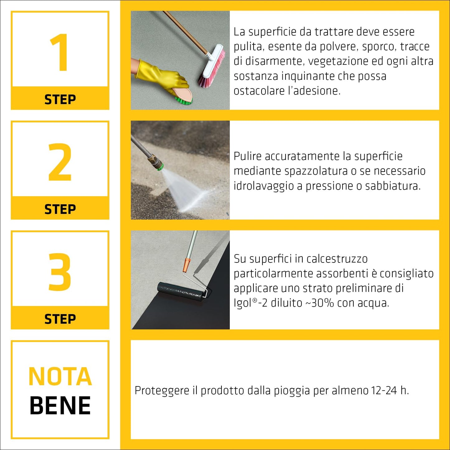 Sika - Sika Igol 2, Nero - Pasta bituminosa impermeabile all'acqua e alle soluzioni saline per opere interrate - Facilità di posa - Secchio da 18kg