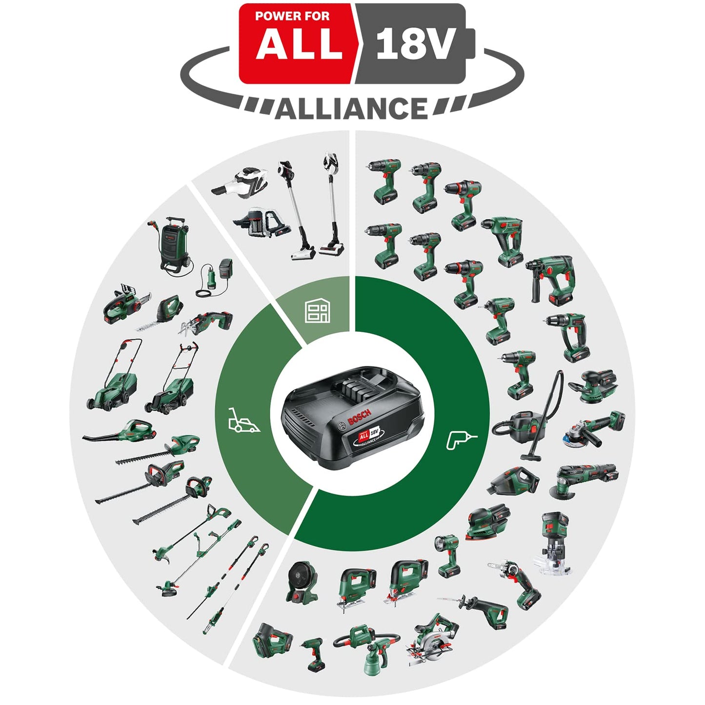 Bosch Motosega Elettrosega UniversalChain 18 (batteria da 2.5 Ah, caricabatteria, sistema SDS, lunghezza barra: 200 mm, sistema da 18 V, confezione in cartone)