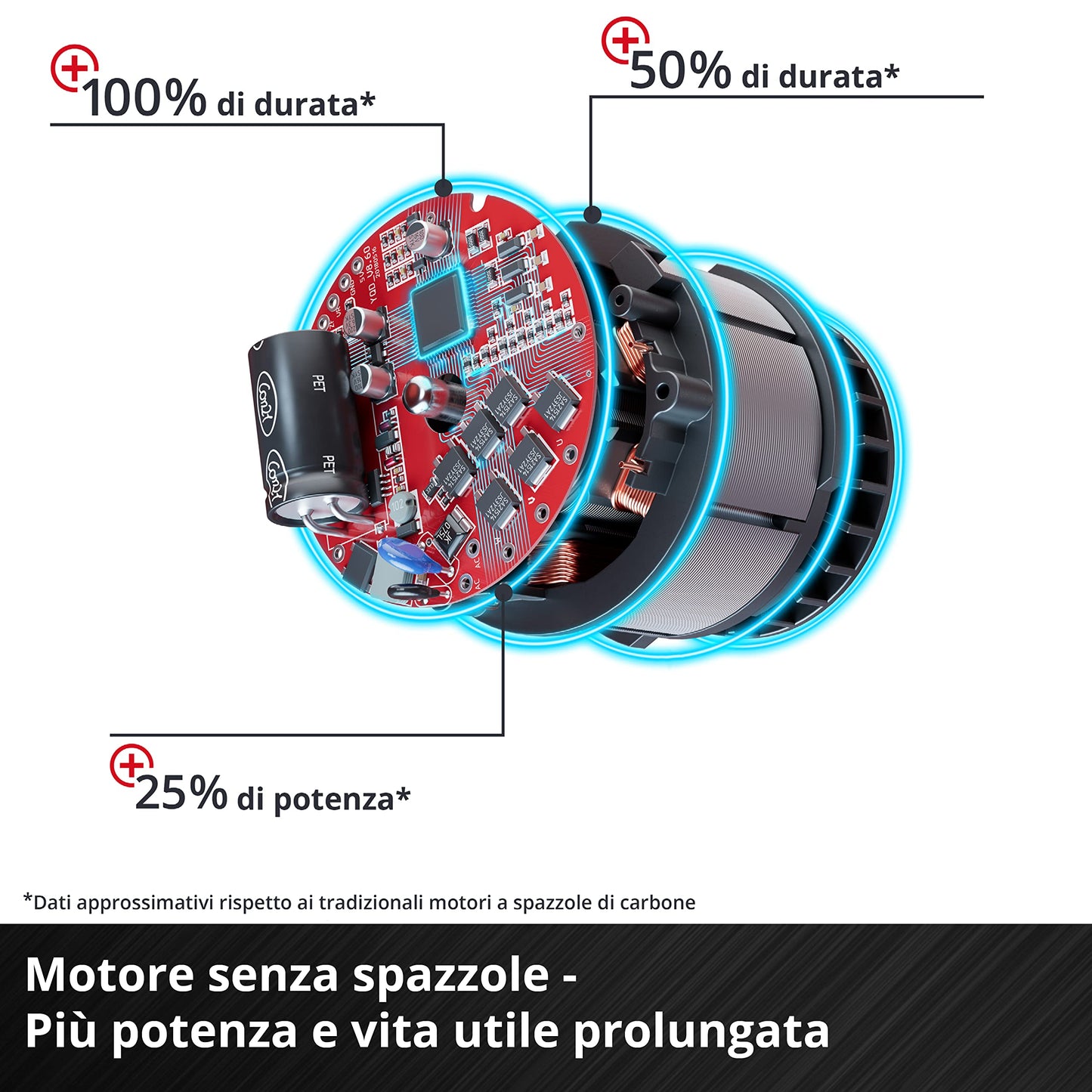 Einhell Professional Avvitatore a Impulsi Percussione a Batteria IMPAXXO 18/400 Power X-Change