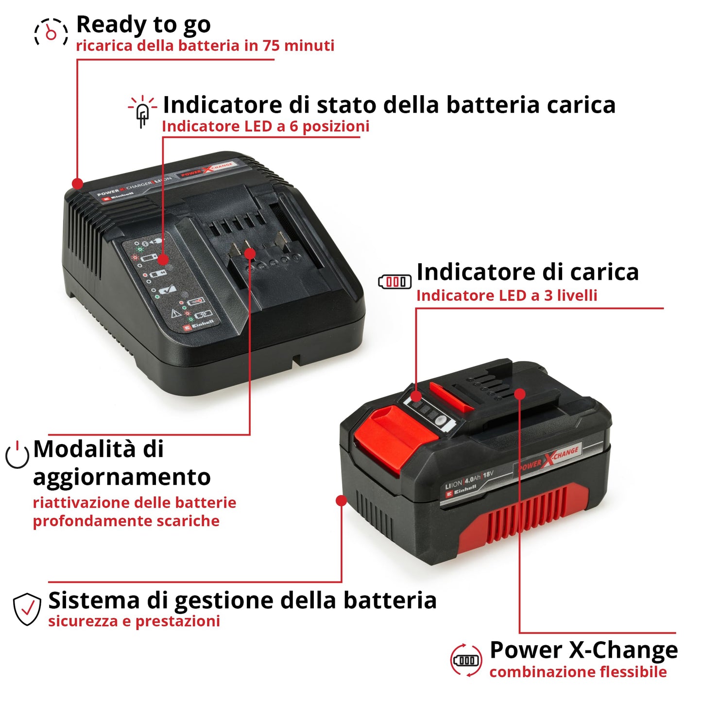 Originale Einhell Starter Kit 4,0 Ah con batteria e caricabatterie Power X-Change (Li-Ion, 18 V, tempo di ricarica 75 minuti, adatto a tutti gli utensili Power X-Change)