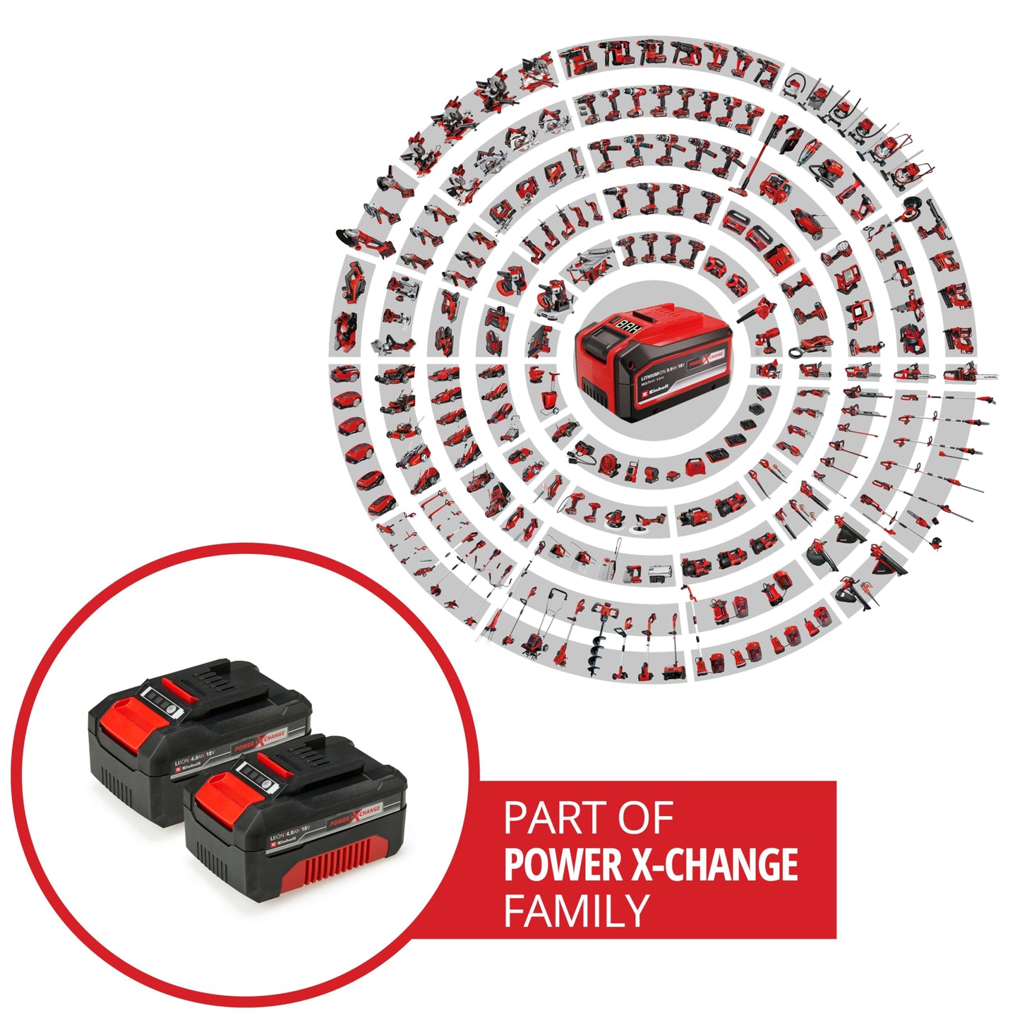 Einhell Originale PXC Twin Pack 4,0 Ah Batterie, 18 V, Per tutti i dispositivi Power X-Change, Gestione dinámica della batteria, cicli di ricarica ada), Confezione da 2, nessun caricabatterie