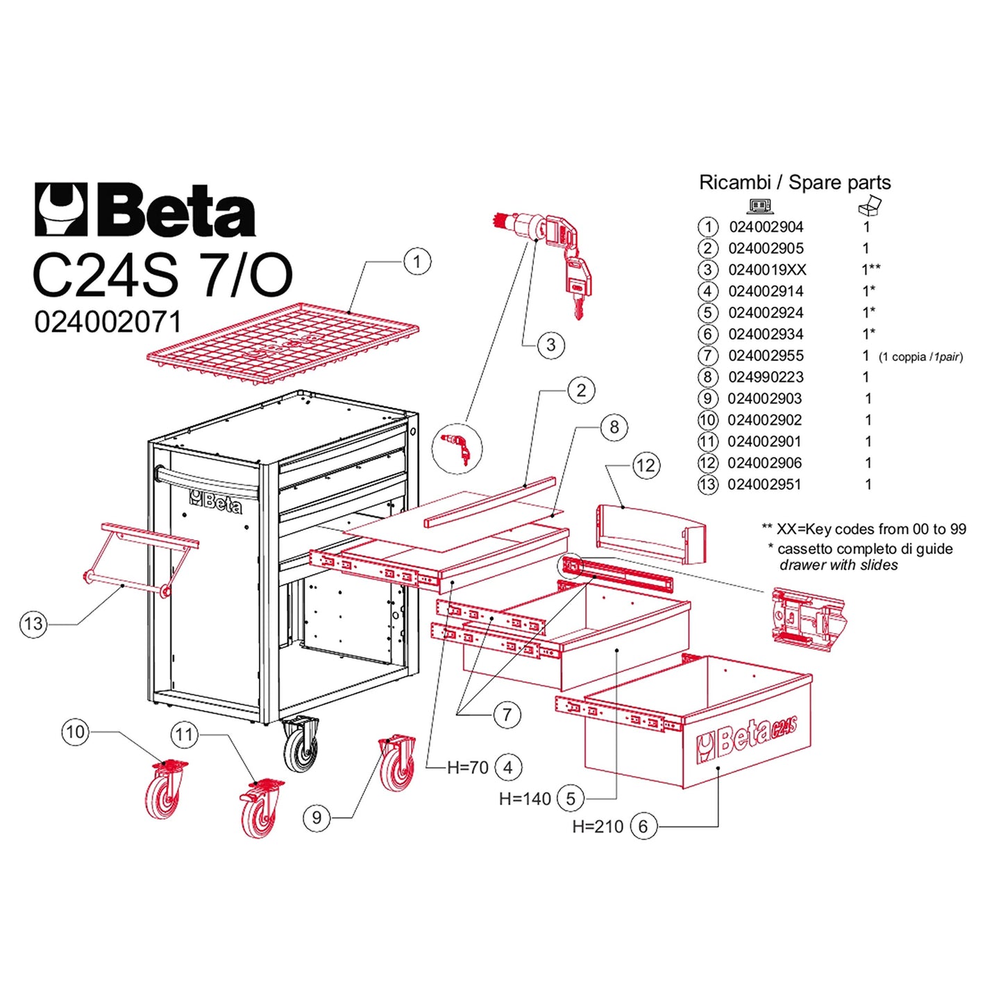 Beta C24S/7-O - Cassettiera porta attrezzi con 7 cassetti