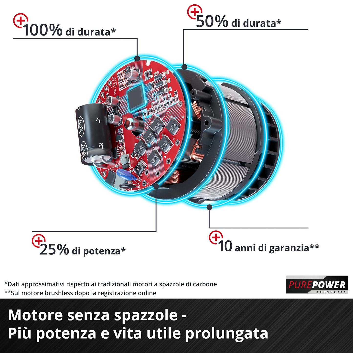 Einhell motosega a batterie GE-PS 18/15 Li BL-Solo Power X-Change (18 V, brushless, lunghezza di taglio 12,5 cm, cambio lama e catena senza attrezzi, senza batteria)