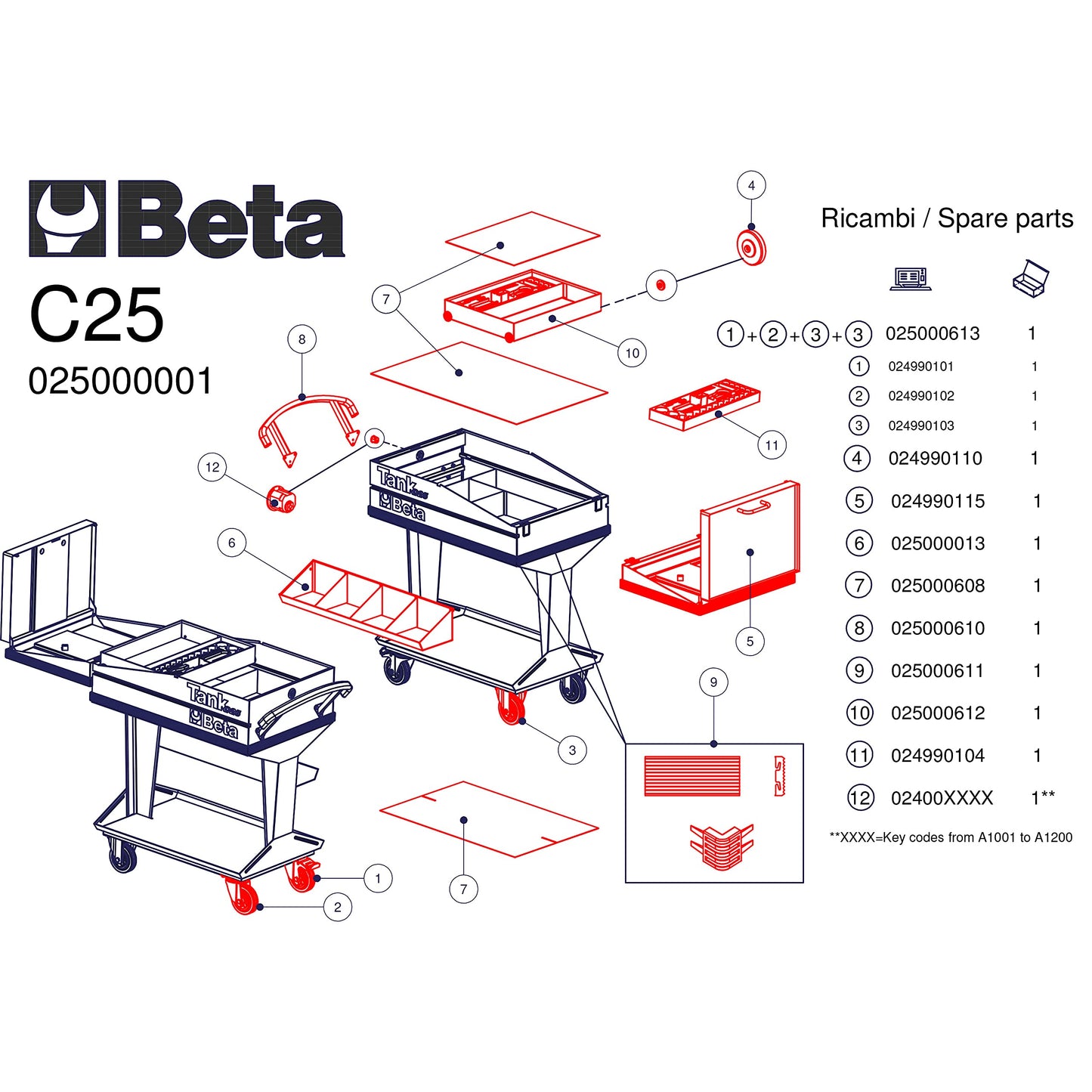 Beta C25 - Carrello tank con mensola