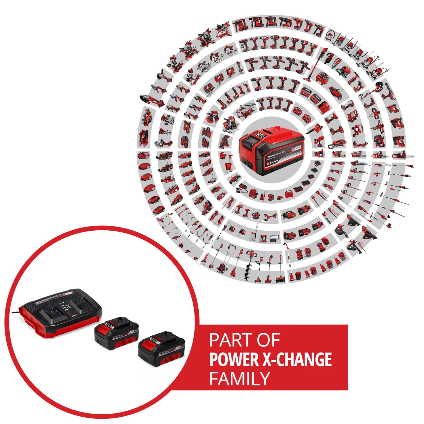 Originale Einhell Starter kit 2 batterie da 4,0 Ah e Twincharger Power X-Change (Li-Ion, 18 V, 75 minuti di ricarica, adatto a tutti i dispositivi Power X-Change)