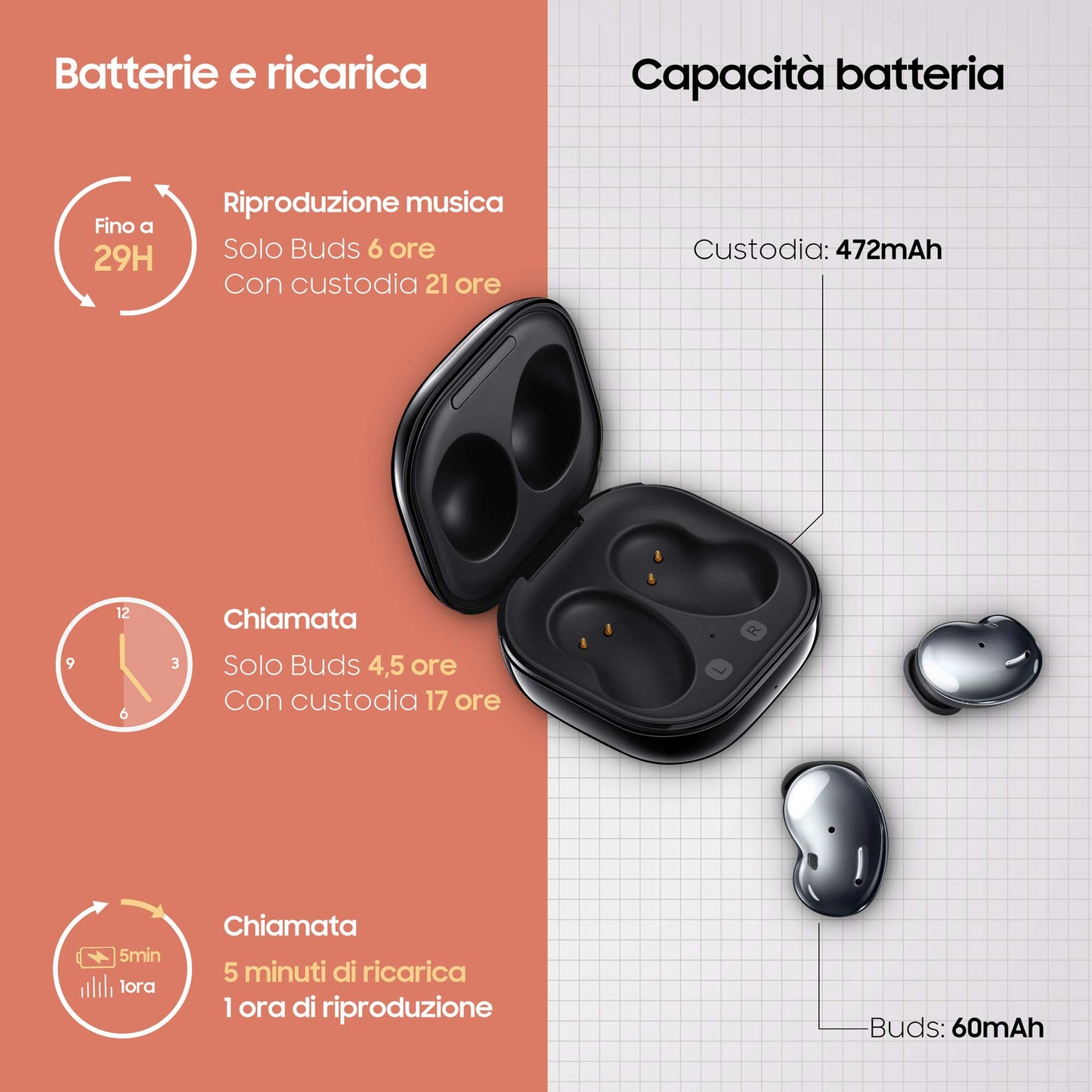 Samsung Galaxy Buds Live Auricolari True Wireless Open-type senza tappi In-Ear, Tre Microfoni, Controlli Touch, Ricarica Wireless, Cancellazione attiva del rumore, Nero [Versione Italiana]