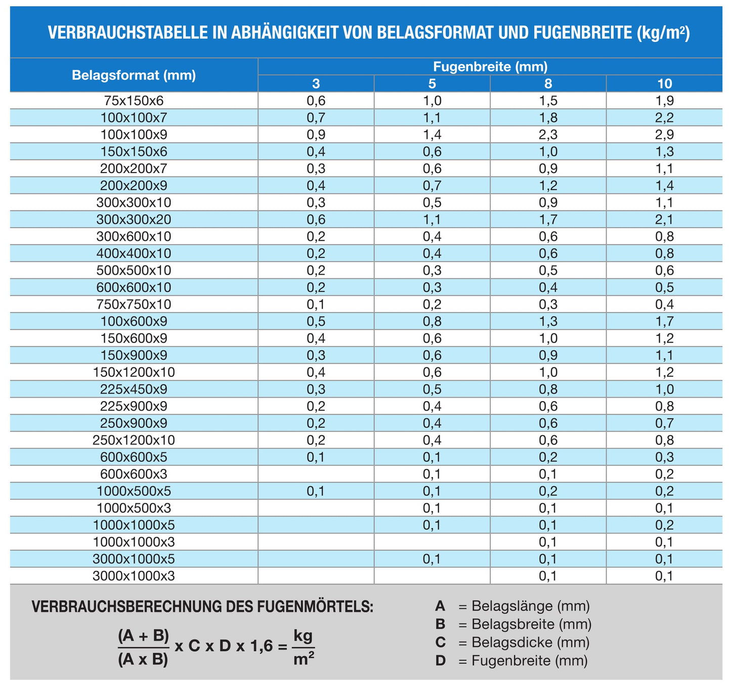 Malta per stuccatura 3kg Kerapoxy Design Mapei - Colore: MANHATTAN/110